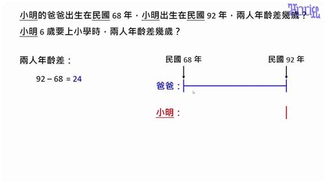 差幾歲|年齡計算